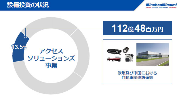 設備投資の状況（5）