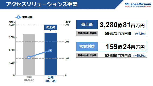 株主総会 2025年 報告事項の説明 - ミネベアミツミ