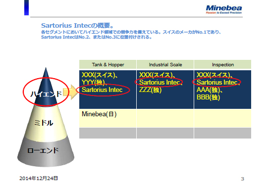 Sartorius Intecの概要（2）