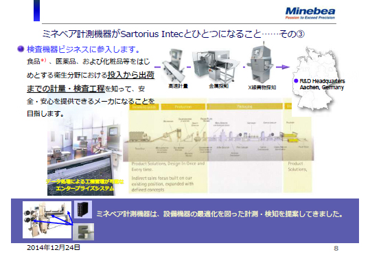 ミネベア計測機器がSartorius Intecとひとつになること……その③（1）