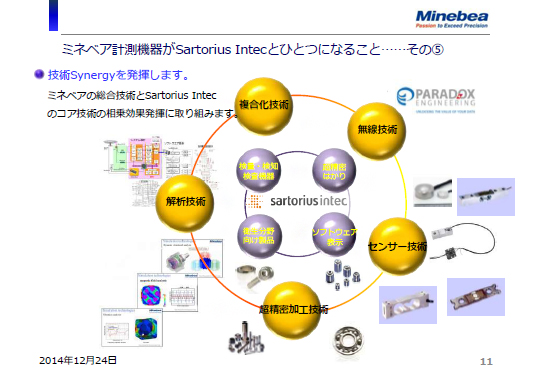 ミネベア計測機器がSartorius Intecとひとつになること……その⑤