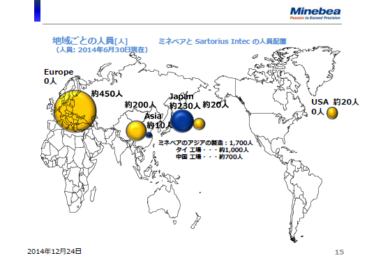 地域ごとの人員 -ミネベアと Sartorius Intec の人員配置-