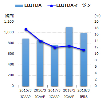 EBITDAグラフ