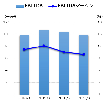 EBITDAグラフ
