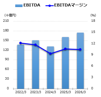 EBITDAグラフ
