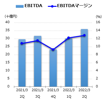 EBITDAグラフ