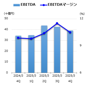 EBITDAグラフ