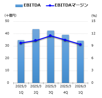 EBITDAグラフ