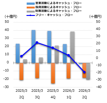 キャッシュ・フローグラフ