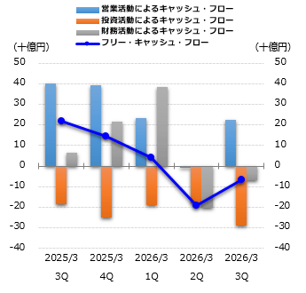 キャッシュ・フローグラフ
