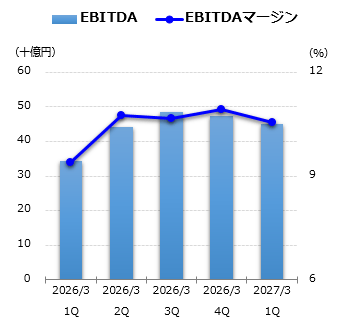 EBITDAグラフ