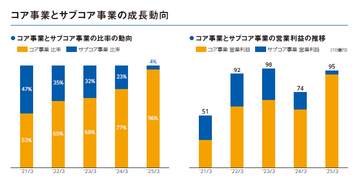 画像：経営理念