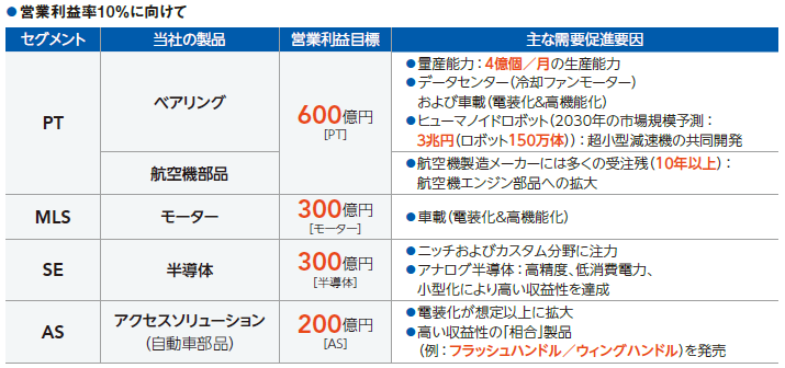 2009/3~2026/3計画までの推移