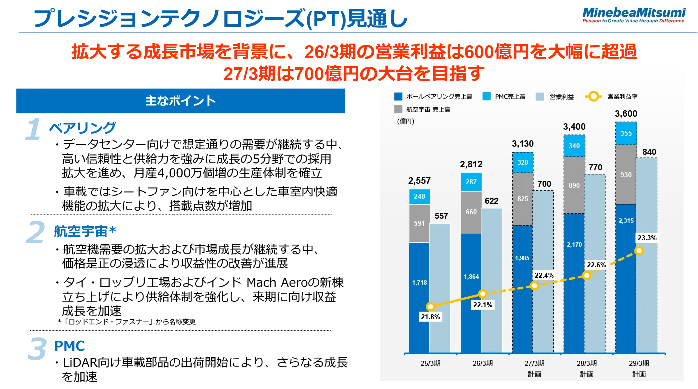 画像：プレシジョンテクノロジーズ(PT)見通し