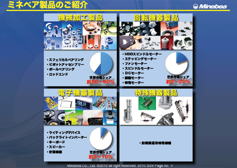 ミネベア製品のご紹介