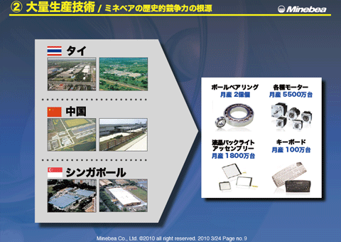 2. 大量生産技術