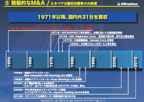 5. 積極的なM&A