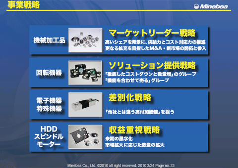 事業戦略（2）