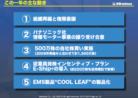 この一年の主な動き