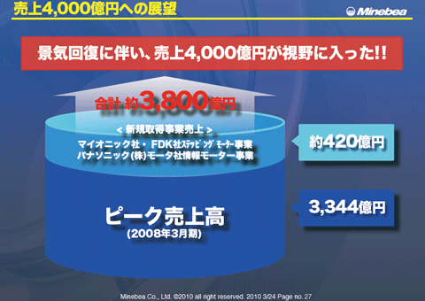 売上4,000億円への展望