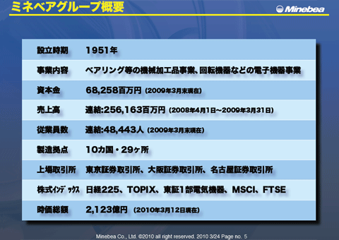 ミネベアグループ概要