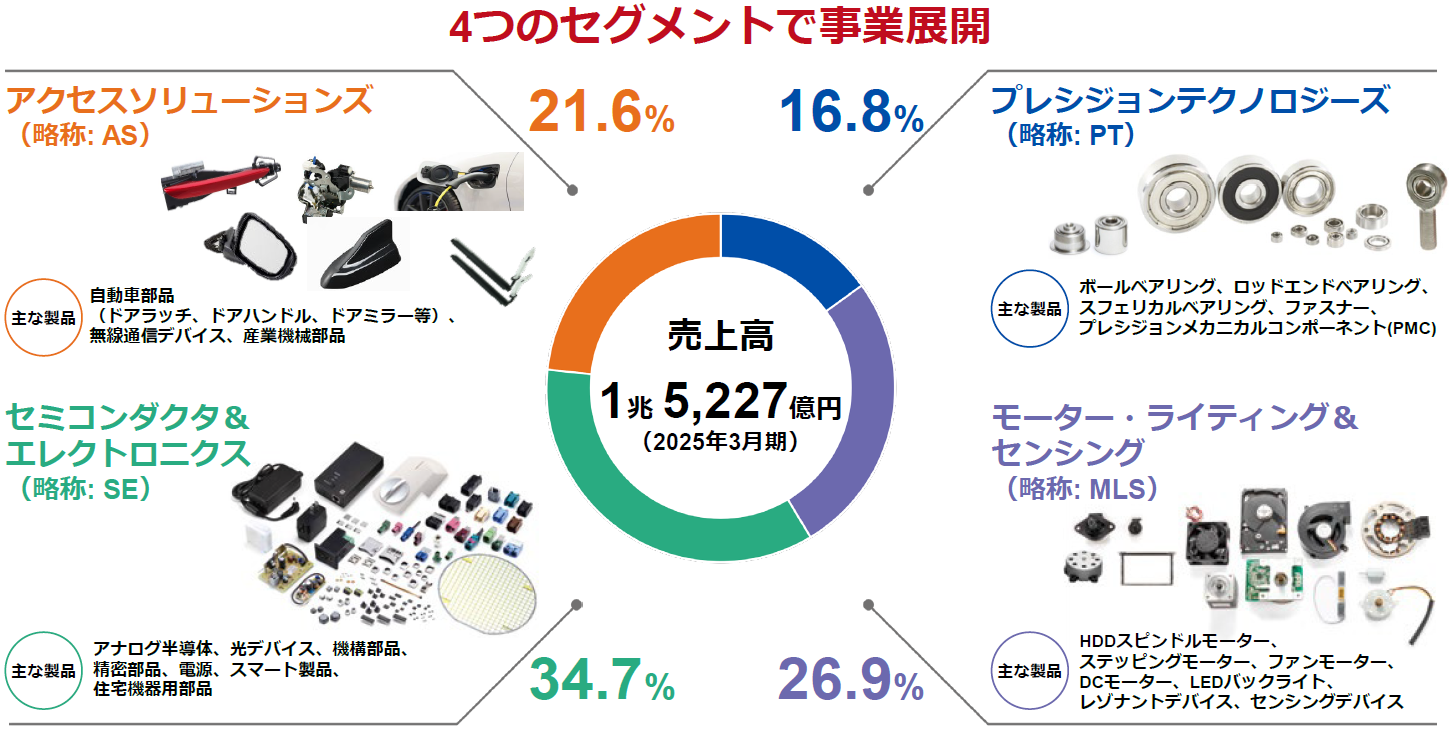 画像:事業