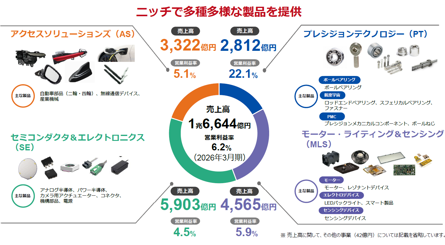 画像：事業