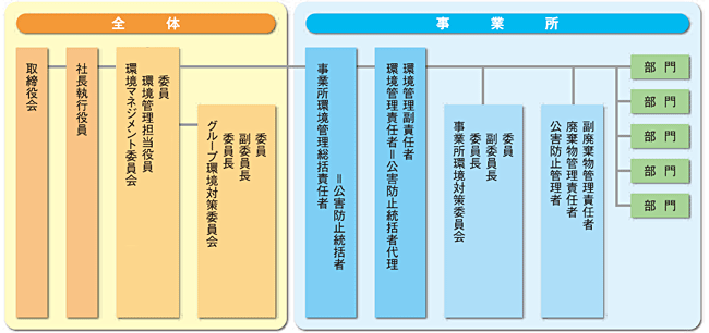 画像:環境マネジメントシステム