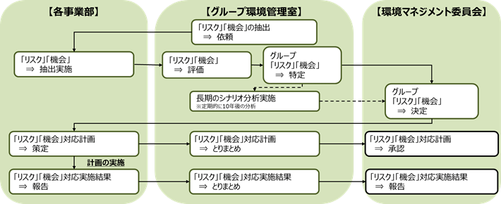 画像：管理プロセス