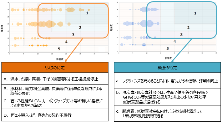 画像：リスクと機会