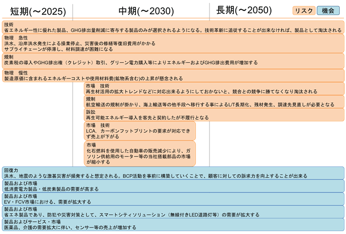 画像：期間設定