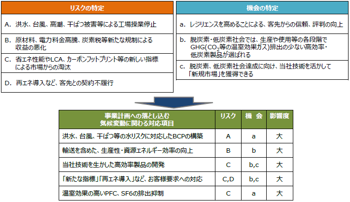 画像：対応計画
