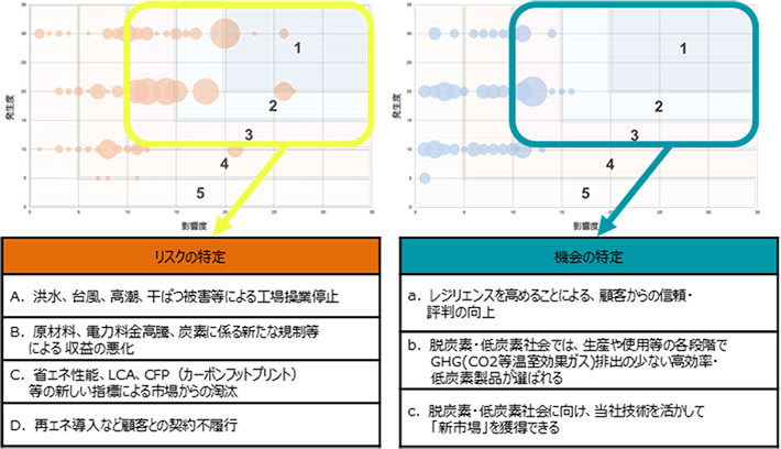画像:リスクと機会