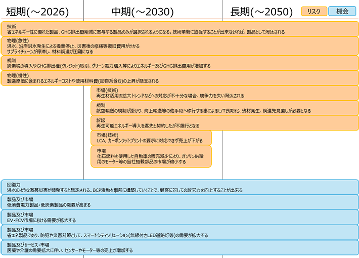 画像:期間設定