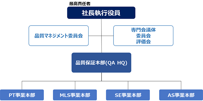 画像：品質マネジメント体制
