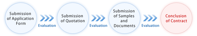 1.Submission of Application Form  2.Submission of Quotation  3.Submission of Samples and Documents  4.Conclusion of Contract