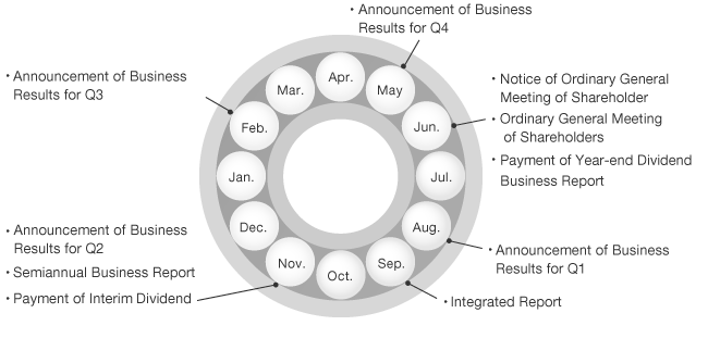 Image : Year-round schedule