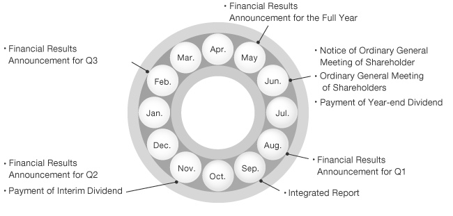 Image : Year-round schedule