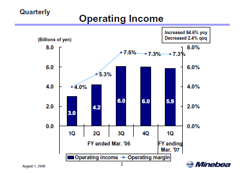 Financial Results FY3/2007 Presentation Transcripts - MinebeaMitsumi