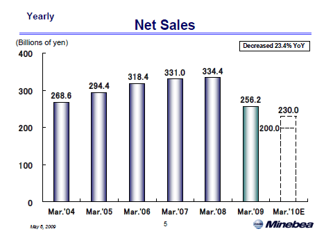 Net Sales