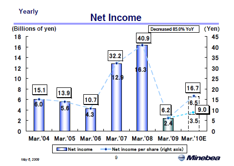 Net Income