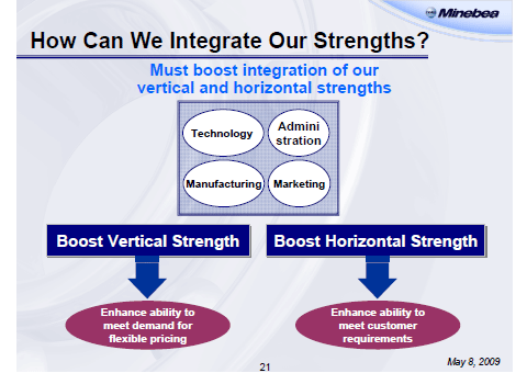 How Can We Integrate Our Strengths?