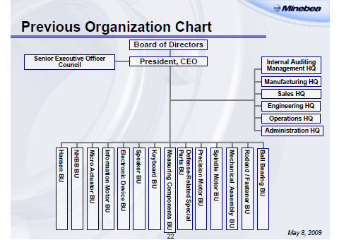 Previous Organization Chart