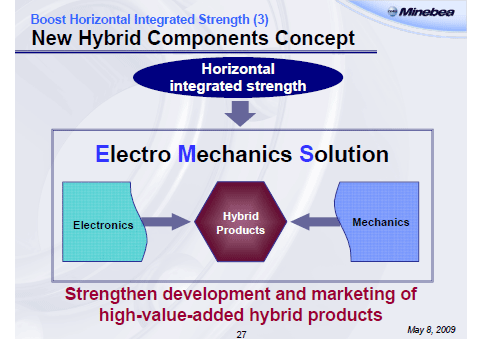 New Hybrid Components Concept