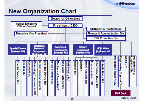 New Organization Chart