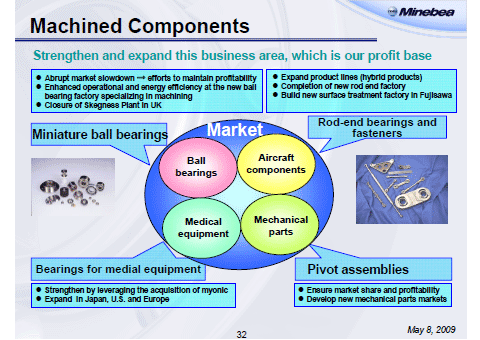 Machined Components
