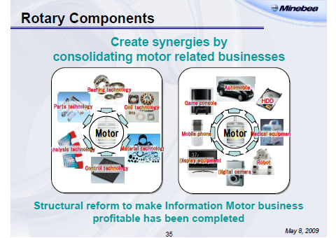 Rotary Components