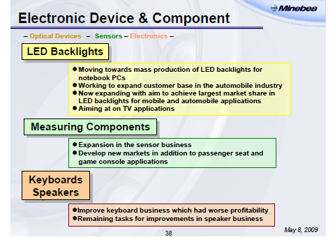 Electronic Device & Component