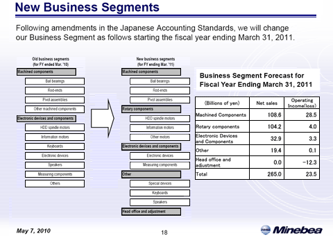 New Business Segments