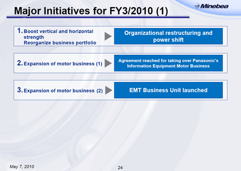 Major Initiatives for FY3/2010 (1-2)